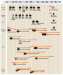 Juli 2018: Fujifilm Objektiv-Roadmap